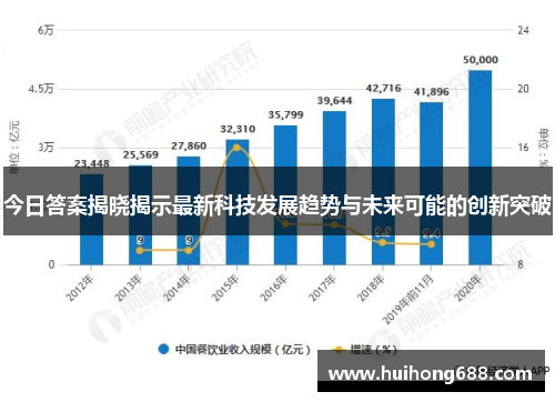 今日答案揭晓揭示最新科技发展趋势与未来可能的创新突破